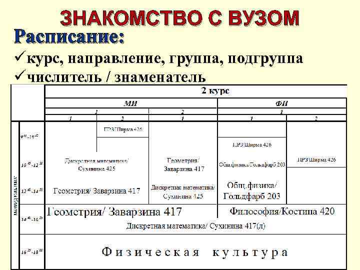 ЗНАКОМСТВО С ВУЗОМ Расписание: üкурс, направление, группа, подгруппа üчислитель / знаменатель 