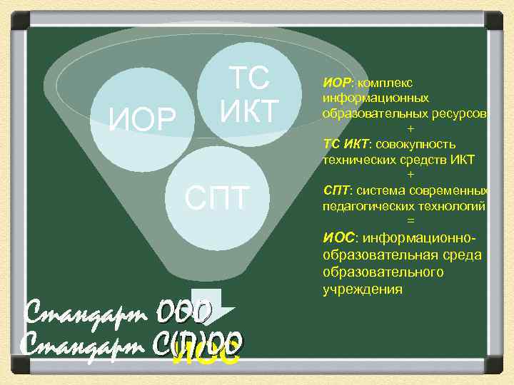  ТС ИОР: комплекс информационных ИОР ИКТ образовательных ресурсов + ТС ИКТ: совокупность технических