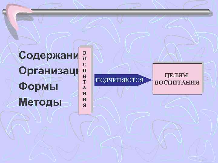 В Содержание О С П Организация И Т А Формы Н И Методы Я