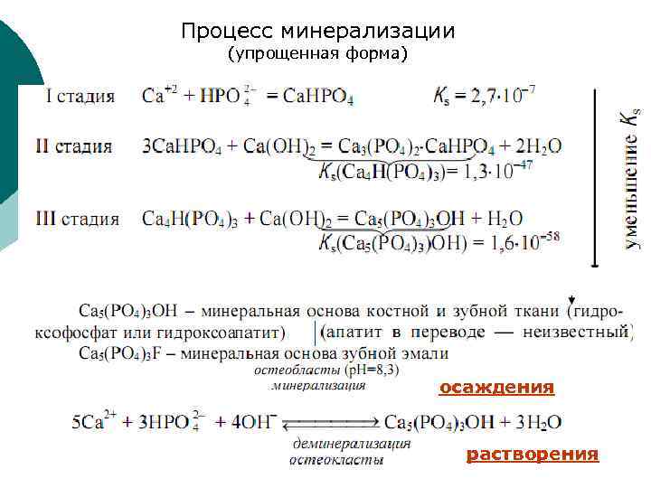 Процесс минерализации (упрощенная форма) осаждения растворения 