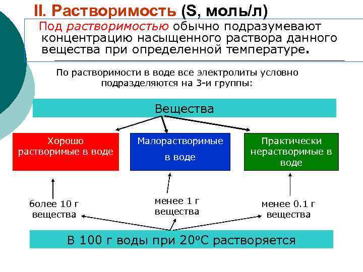 II. Растворимость (S, моль/л) Под растворимостью обычно подразумевают концентрацию насыщенного раствора данного вещества при