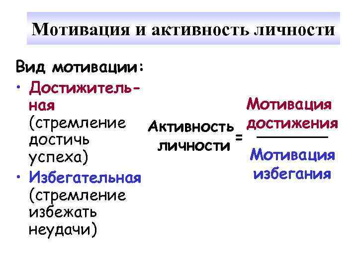 Мотивация и активность личности Вид мотивации: • Достижитель. Мотивация ная (стремление Активность достижения =