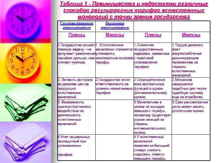 Таблица 1 - Преимущества и недостатки различных способов регулирования тарифов естественных монополий с точки