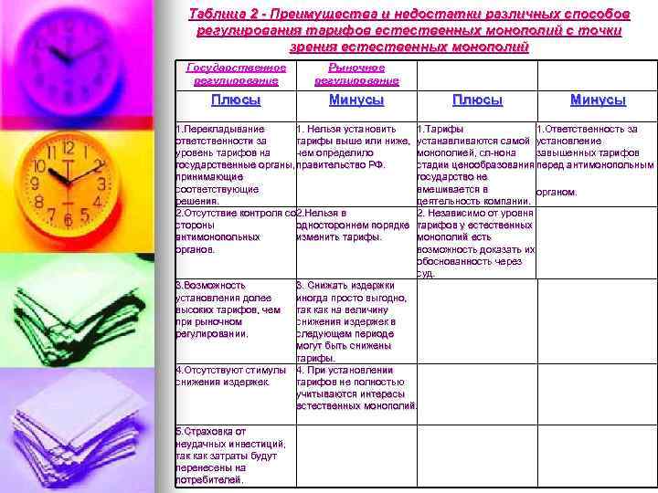 Таблица 2 - Преимущества и недостатки различных способов регулирования тарифов естественных монополий с точки
