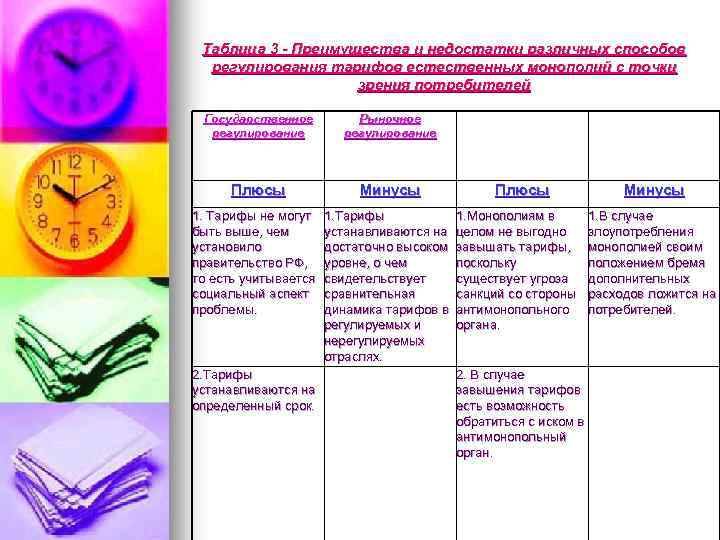 Таблица 3 - Преимущества и недостатки различных способов регулирования тарифов естественных монополий с точки