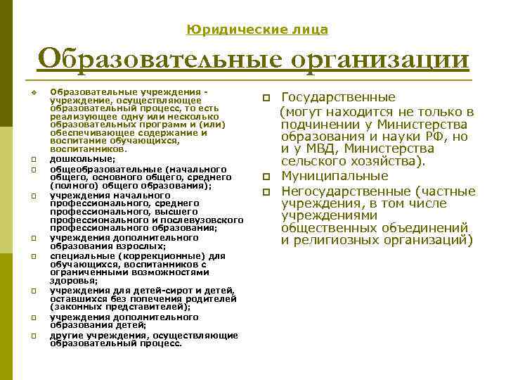 Юридические лица Образовательные организации v p p p p Образовательные учреждения учреждение, осуществляющее образовательный