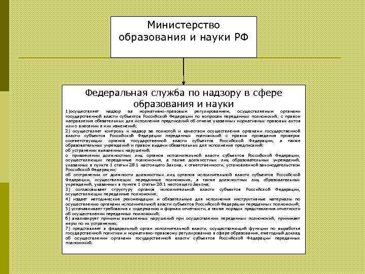 Министерство образования и науки РФ Федеральная служба по надзору в сфере образования и науки