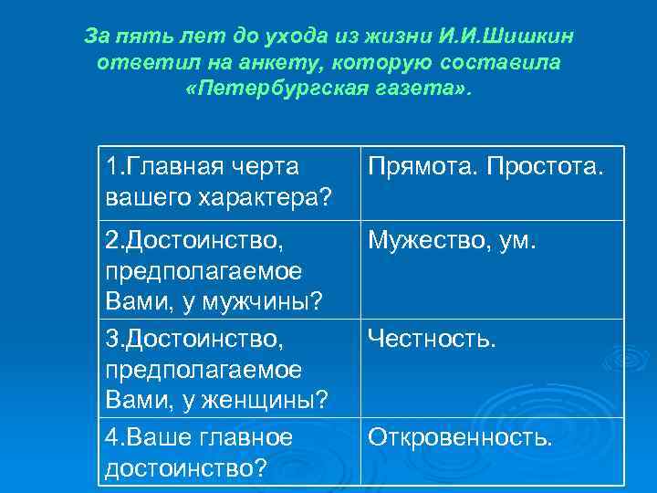 За пять лет до ухода из жизни И. И. Шишкин ответил на анкету, которую