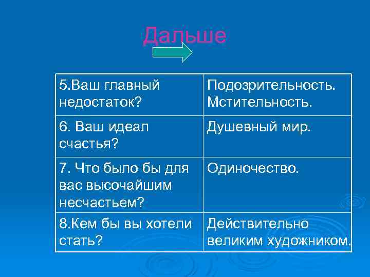 Дальше 5. Ваш главный недостаток? Подозрительность. Мстительность. 6. Ваш идеал счастья? Душевный мир. 7.