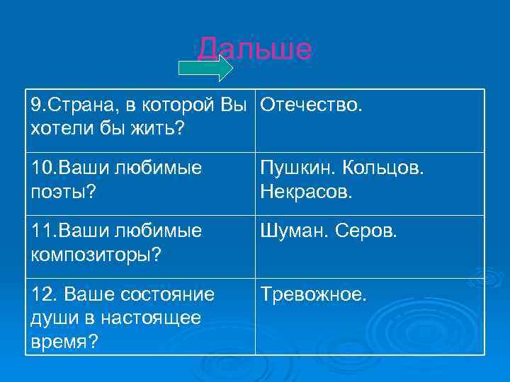 Дальше 9. Страна, в которой Вы Отечество. хотели бы жить? 10. Ваши любимые поэты?