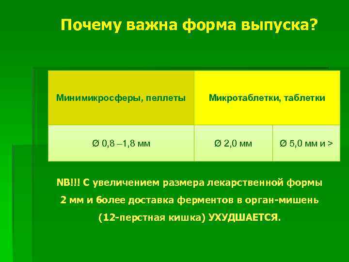 Почему важна форма выпуска? Минимикросферы, пеллеты Ø 0, 8 – 1, 8 мм Микротаблетки,