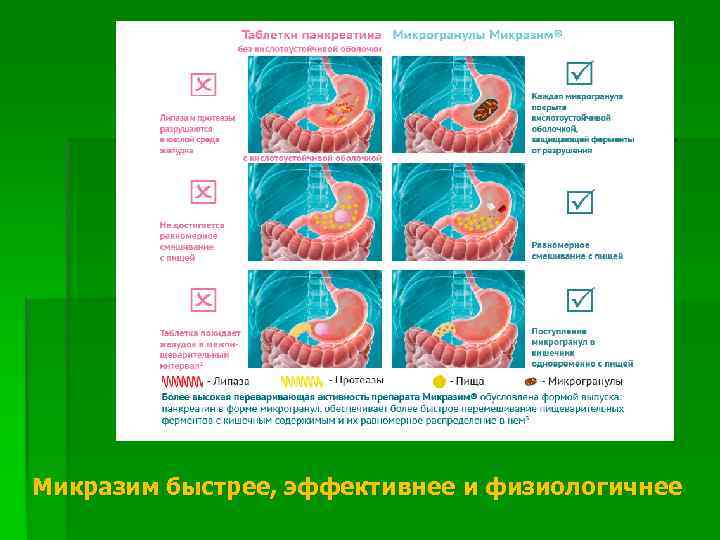 Микразим быстрее, эффективнее и физиологичнее 