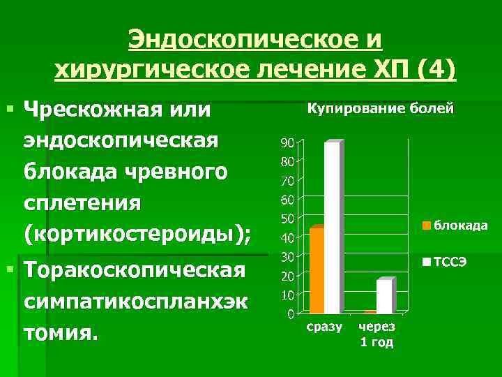 Эндоскопическое и хирургическое лечение ХП (4) § Чрескожная или эндоскопическая блокада чревного сплетения (кортикостероиды);
