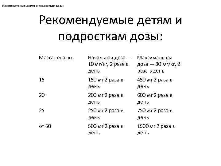 Рекомендуемые детям и подросткам дозы: Масса тела, кг Начальная доза — Максимальная 10 мг/кг,