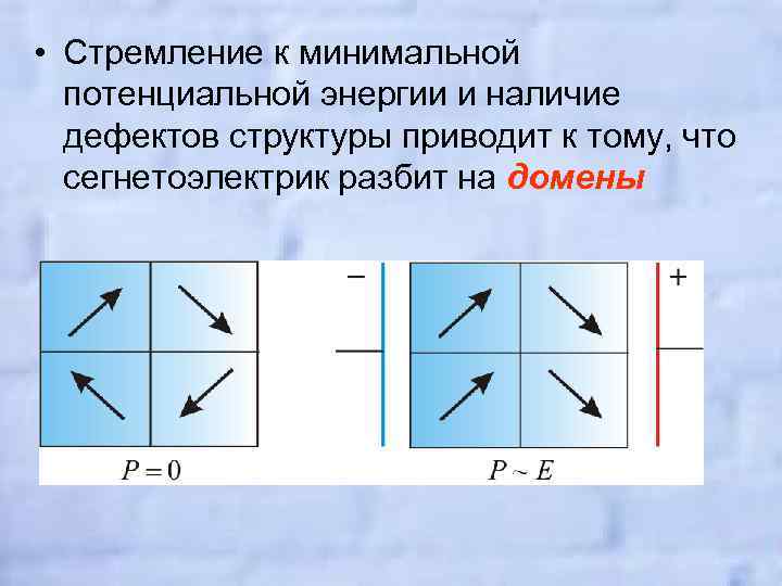  • Стремление к минимальной потенциальной энергии и наличие дефектов структуры приводит к тому,