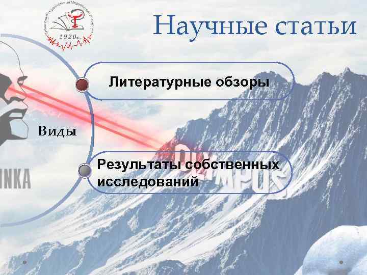 Научные статьи Литературные обзоры Виды Результаты собственных исследований 