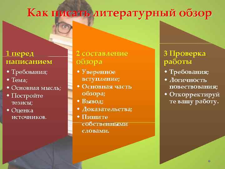 Как писать литературный обзор 1 перед написанием 2 составление обзора 3 Проверка работы •