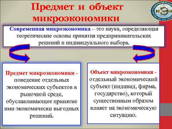 Сложный план по обществознанию объекты микроэкономики - 87 фото