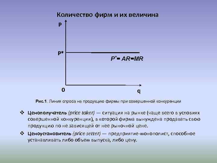 Величина фирм. Кривая спроса на продукцию фирмы в условиях совершенной конкуренции. Линия спроса на продукцию совершенного конкурента…. Линия спроса совершенно конкурентной фирмы. Линия спроса на рынке совершенной конкуренции.