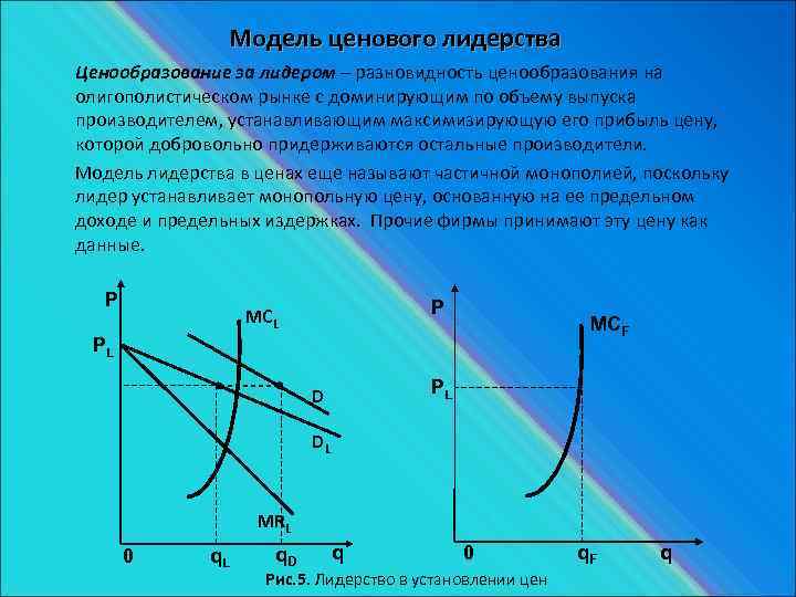 Ценовое лидерство на рынке