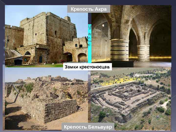 Крепость Акра «Переходящее знамя» 11 в. до н. э. – объединенное царство Давида и