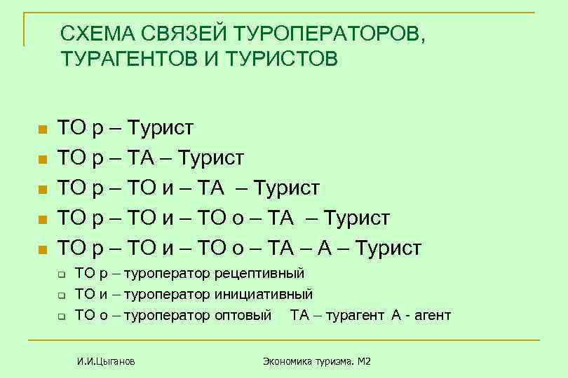 СХЕМА СВЯЗЕЙ ТУРОПЕРАТОРОВ, ТУРАГЕНТОВ И ТУРИСТОВ n n n ТО р – Турист ТО