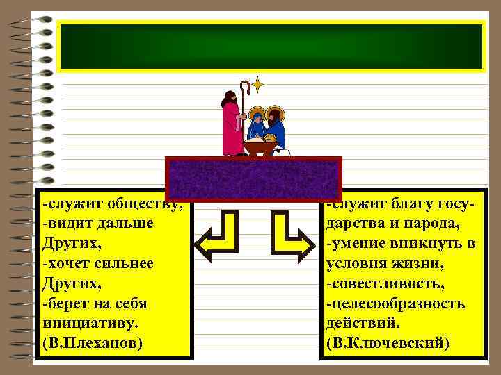 -служит обществу, -видит дальше Других, -хочет сильнее Других, -берет на себя инициативу. (В. Плеханов)