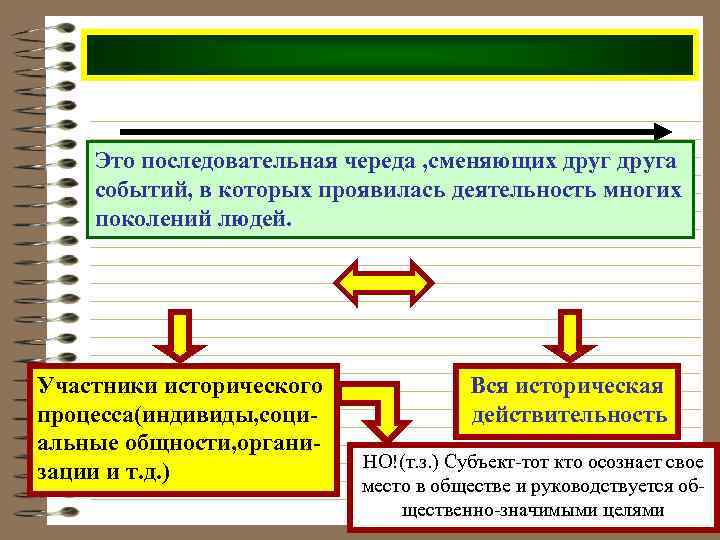 Это последовательная череда , сменяющих друга событий, в которых проявилась деятельность многих поколений людей.