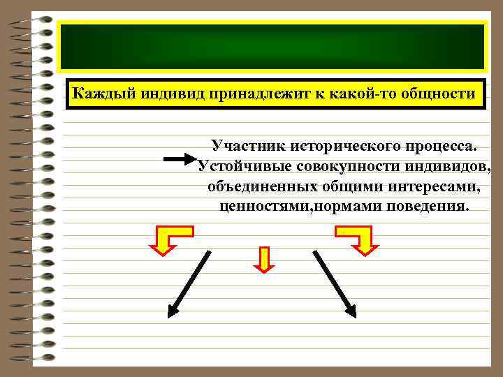 Каждый индивид принадлежит к какой-то общности Участник исторического процесса. Устойчивые совокупности индивидов, объединенных общими