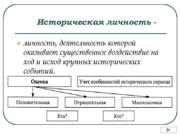  Историческая личность - l личность, деятельность которой оказывает существенное воздействие на ход и