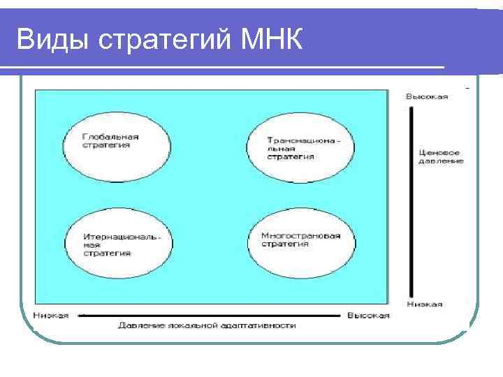 Виды стратегий МНК 