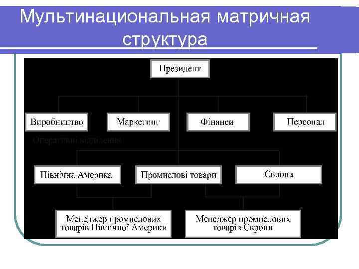 Развития организационных структур