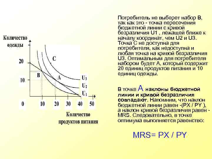 Потребитель не выберет набор В, так как это - точка пересечения бюджетной линии с