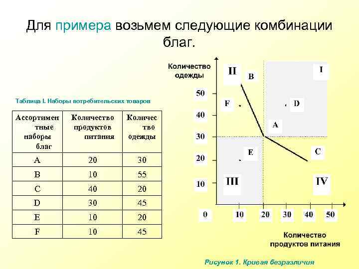 Таблицы сразу. Благо в микроэкономике это. Таблица блага и затраты. Примеры экономических моделей в микроэкономике. Примеры блага в микроэкономике.