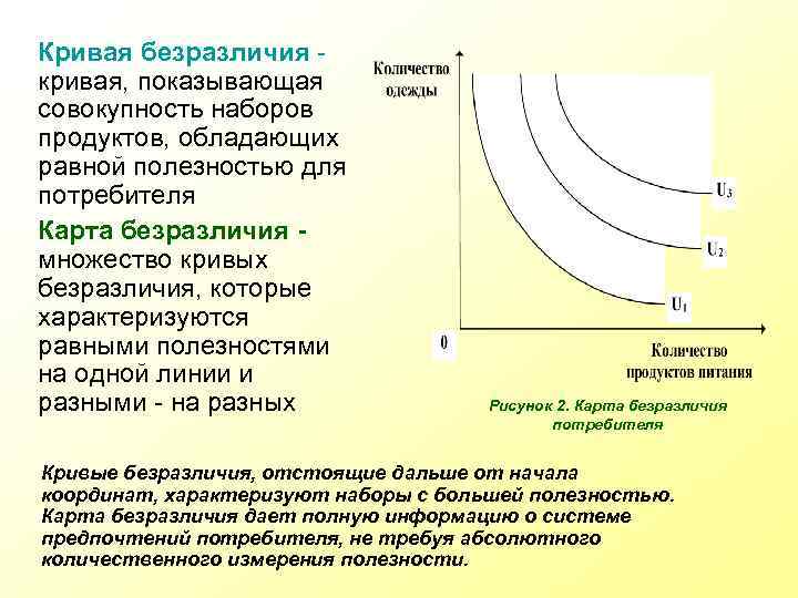 Карта кривых безразличия это