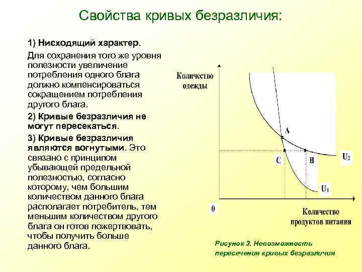 Свойства кривых безразличия