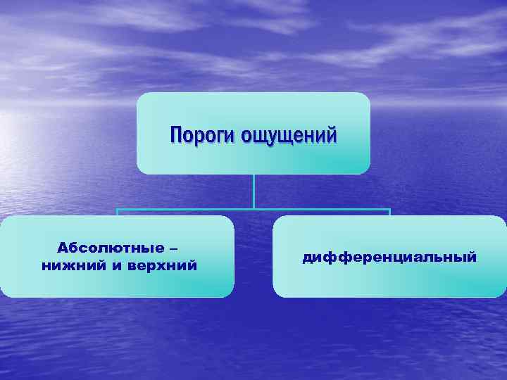 Пороги ощущений. Пороги ощущений в психологии. Понятие порогов ощущений. Нижний порог ощущений это в психологии. Верхний и Нижний порог ощущений.