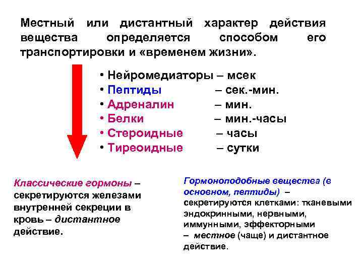 Местный или дистантный характер действия вещества определяется способом его транспортировки и «временем жизни» .