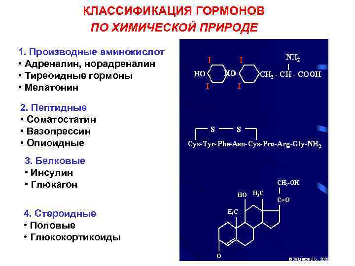 КЛАССИФИКАЦИЯ ГОРМОНОВ ПО ХИМИЧЕСКОЙ ПРИРОДЕ 1. Производные аминокислот • Адреналин, норадреналин • Тиреоидные гормоны
