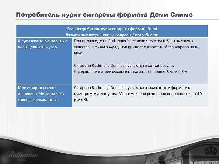 Потребитель курит сигареты формата Деми Слимс Если потребитель курит сигареты формата Demi Возможные возражения