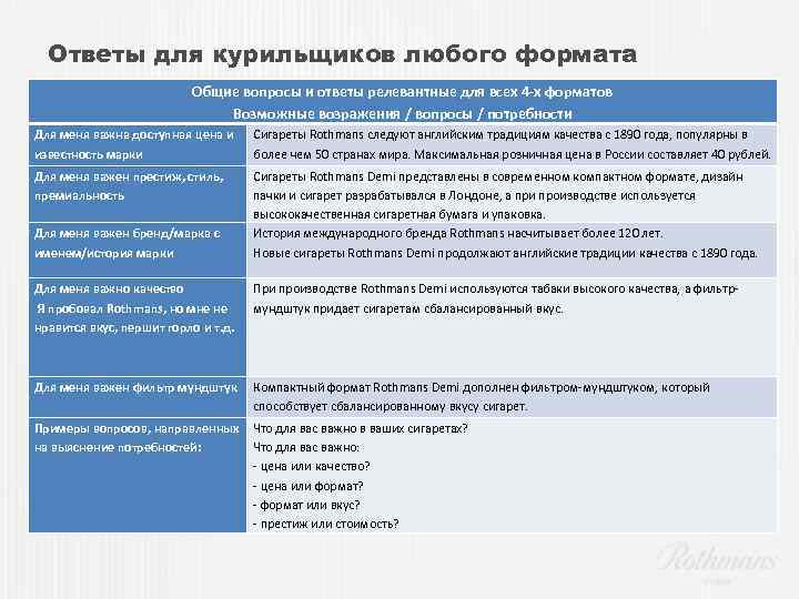 Ответы для курильщиков любого формата Общие вопросы и ответы релевантные для всех 4 -х