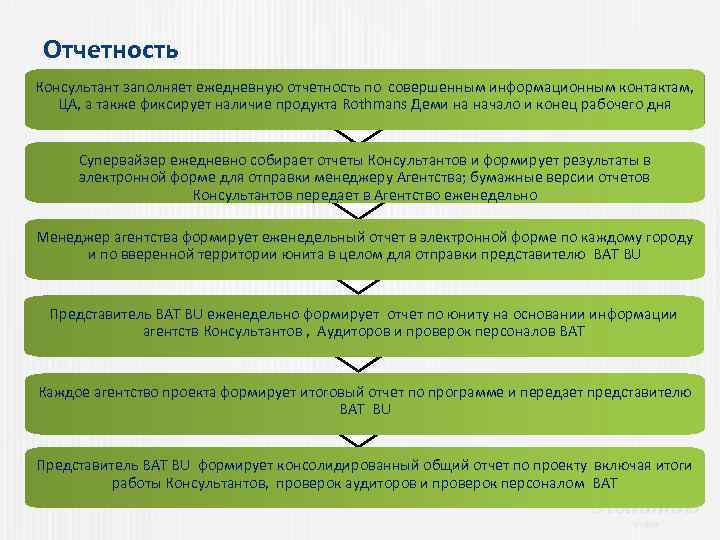 Отчетность Консультант заполняет ежедневную отчетность по совершенным информационным контактам, ЦА, а также фиксирует наличие