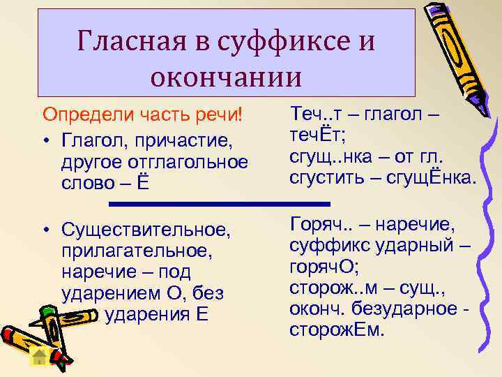 Гласная в суффиксе и окончании Определи часть речи! • Глагол, причастие, другое отглагольное слово