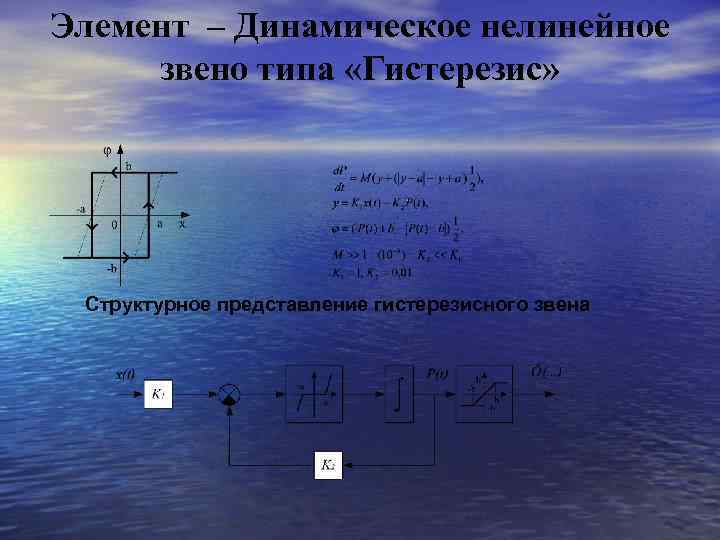 Элемент – Динамическое нелинейное звено типа «Гистерезис» Структурное представление гистерезисного звена 