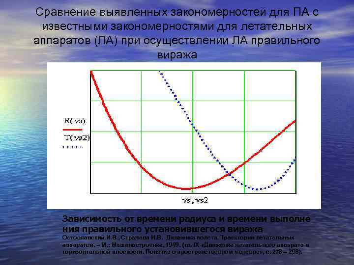 Сравнение выявленных закономерностей для ПА с известными закономерностями для летательных аппаратов (ЛА) при осуществлении