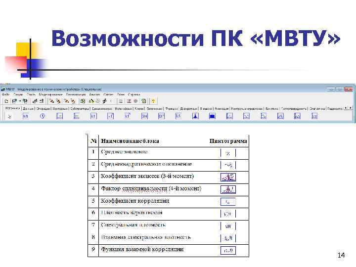 Возможности ПК «МВТУ» 14 