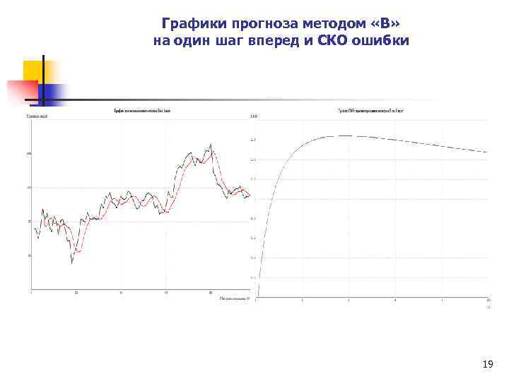 Графики прогноза методом «В» на один шаг вперед и СКО ошибки 19 