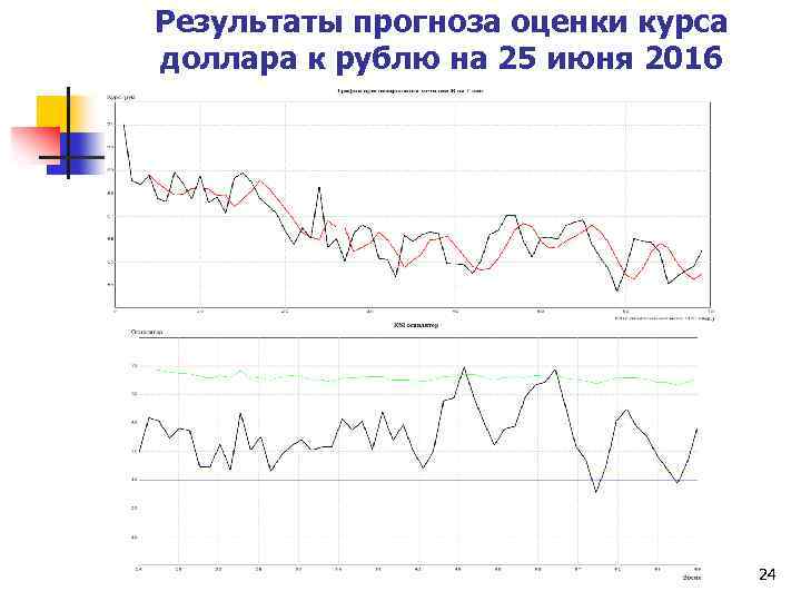 Результаты прогноза оценки курса доллара к рублю на 25 июня 2016 24 