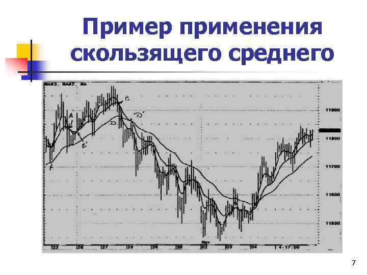 Пример применения скользящего среднего 7 