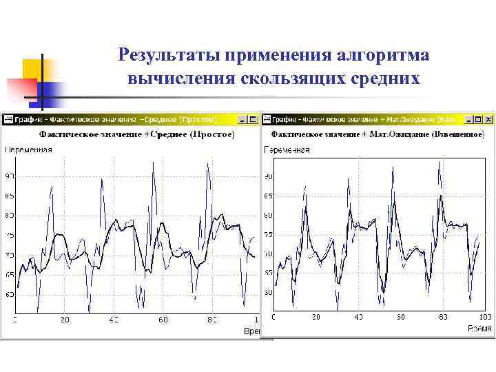Результаты применения алгоритма вычисления скользящих средних 